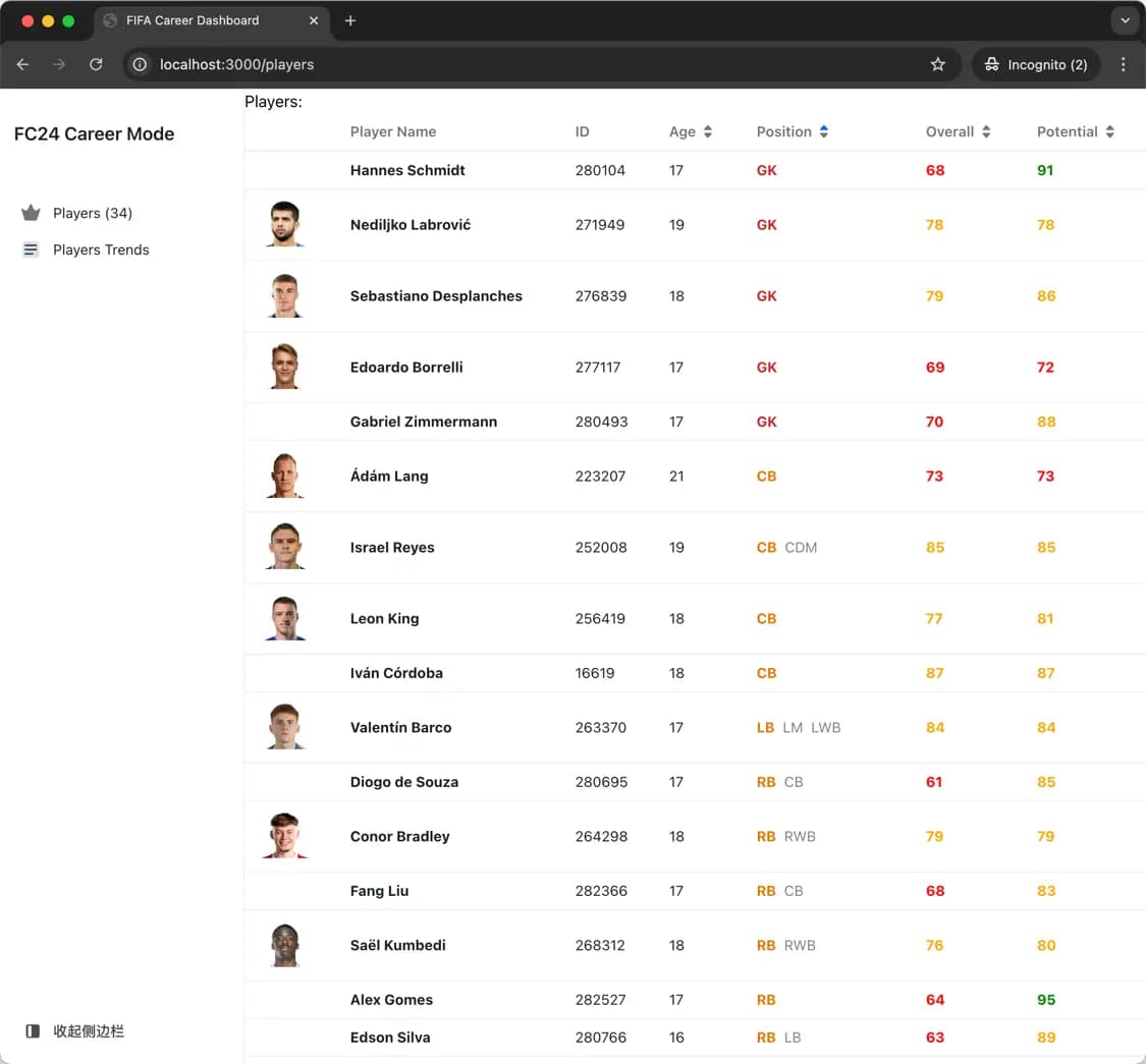 player list, Support FC24 and FC25 Manager career mode