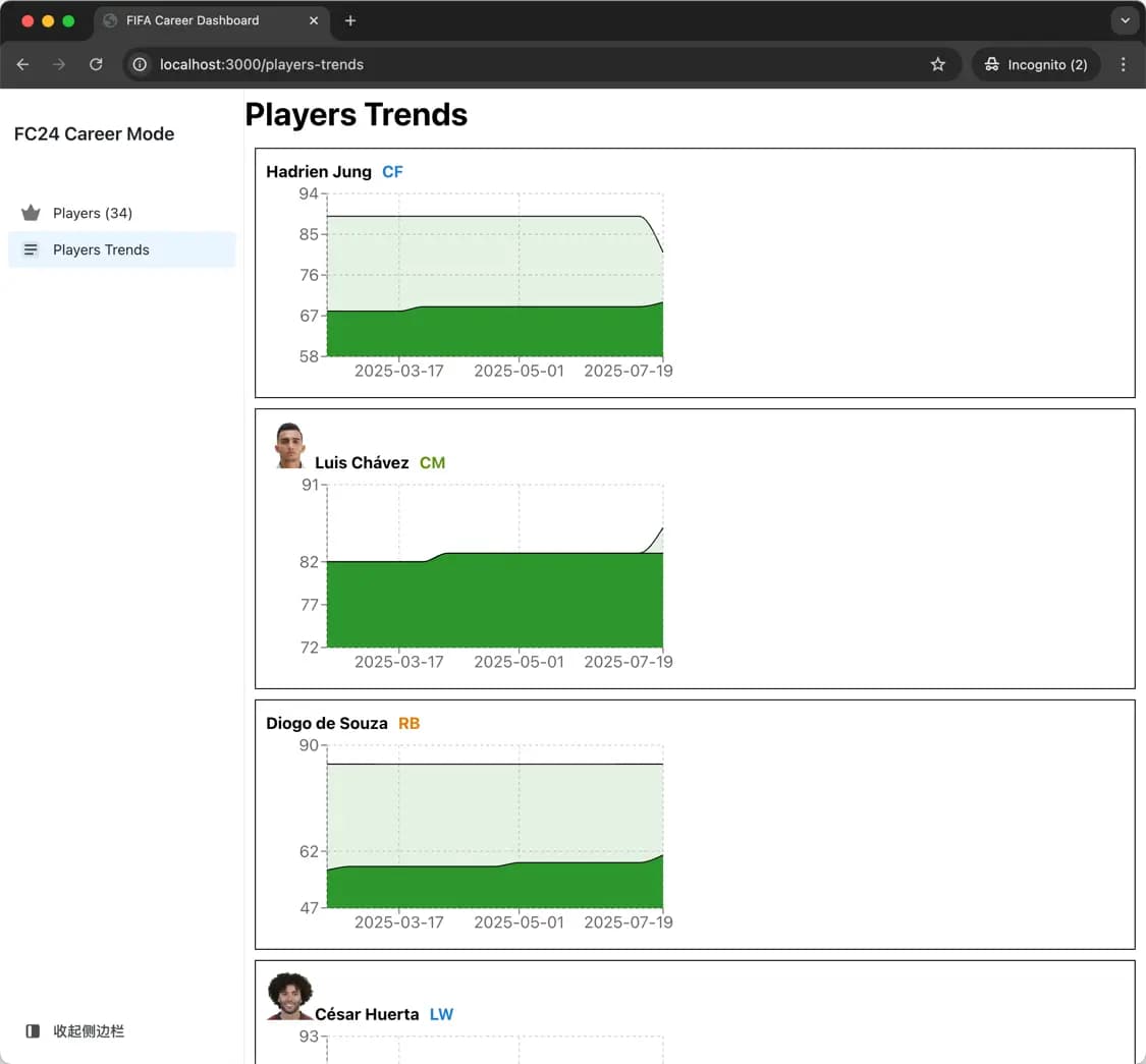 player trends, Support FC24 and FC25 Manager career mode