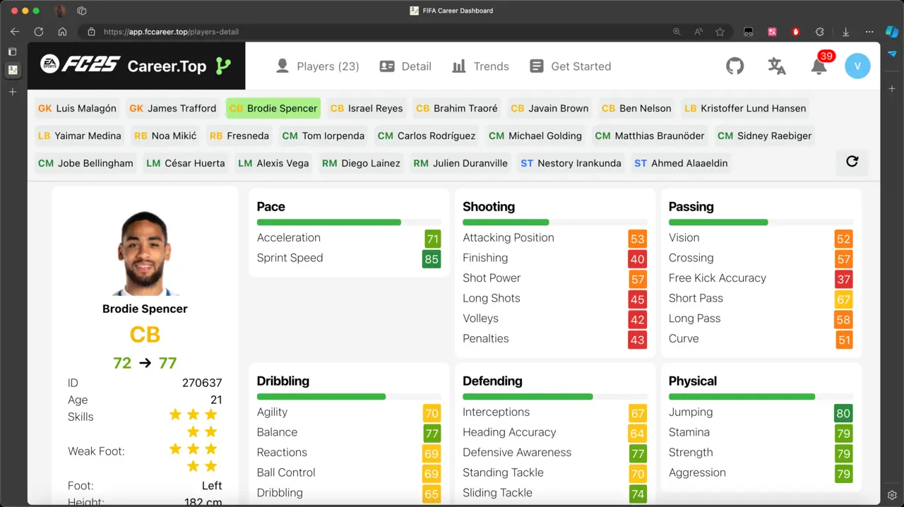Player detail page displaying current attributes, PlayStyles and a growth chart
