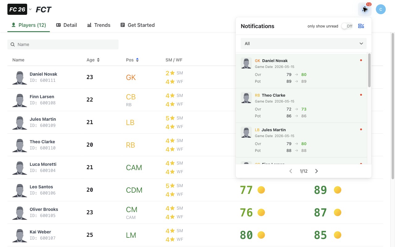 Notifications showing changes in an example career squad